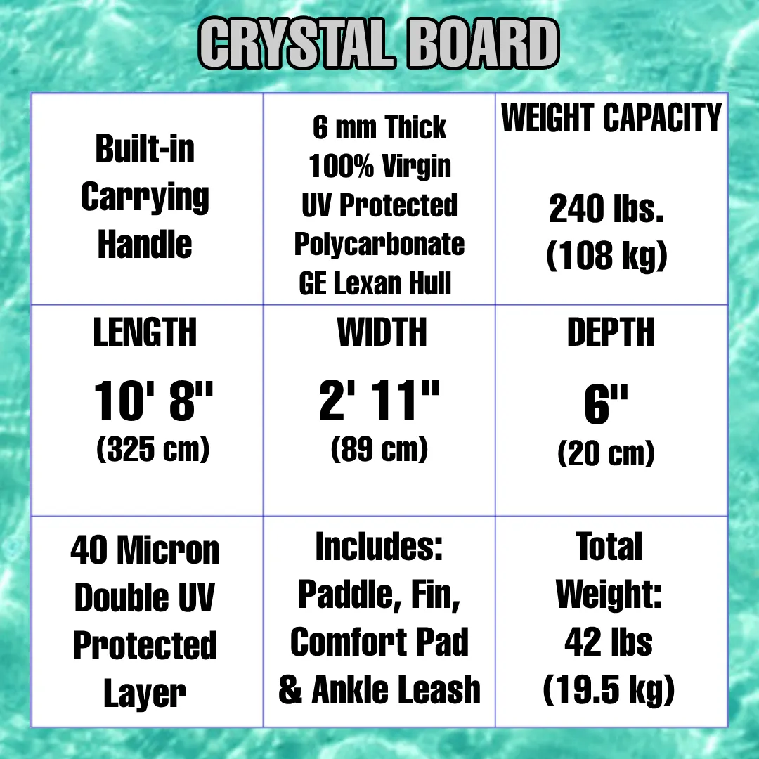 Set of Three (3) Original Crystal Boards® ($1399 Each) - #1 Rated Fully Transparent See-Through SUP / Stand-Up Paddleboard w/ UV PROTech™.  Includes Paddle, Quick-Release Skeg & Accessories ~AS SEEN ON TV!